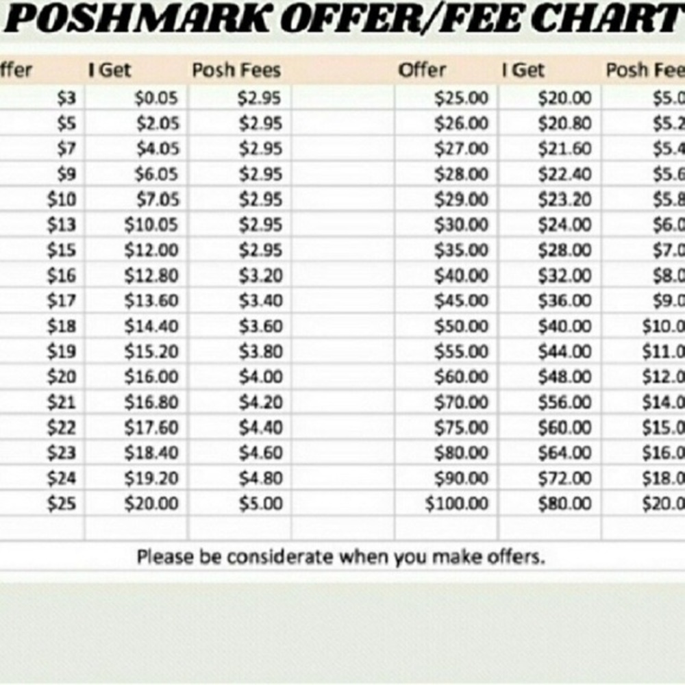 Fees chart inspired by @mji3499